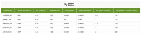 mt4 spread betting|Forex Spreads .